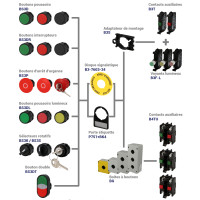 Bouton poussoir , interrupteur et voyant lumineux