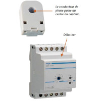 Gestion de l'énergie et mobi­lité élec­trique